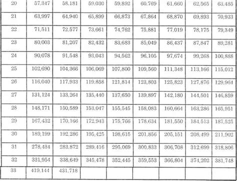 comelec salary grade table 2023|Salary Grade 2023: Complete Guide to Government Employee's Income.